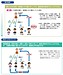 相続法改正⑧　～特別寄与料～
